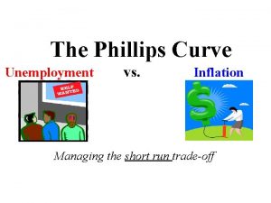 The Phillips Curve Unemployment vs Inflation Managing the