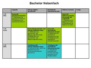 Bachelor Nebenfach Linguistik 1 FS WS Mehrsprachigkeit Spracherwerb