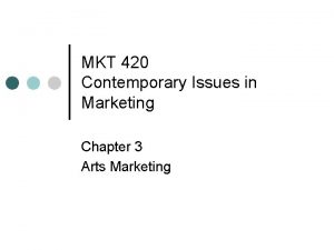 MKT 420 Contemporary Issues in Marketing Chapter 3