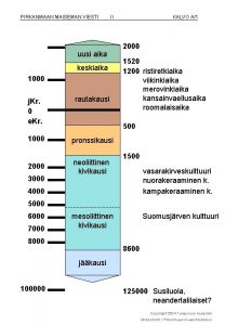 PIRKANMAAN MAISEMAN VIESTI II uusi aika keskiaika 1000