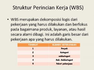 Struktur Perincian Kerja WBS WBS merupakan dekomposisi logis