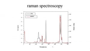 raman spectroscopy history C V Raman who discovered