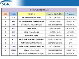 UYGULAMADAK TEVKLER SIRA KANUN AIKLAMA BalamaBiti Tarihleri Finansman