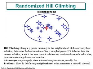 Randomized Hill Climbing Neighborhood Hill Climbing Sample p