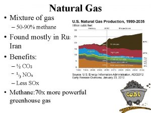 Natural Gas Mixture of gas 50 90 methane