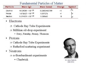 Fundamental Particles of Matter Electrons Cathode Ray Tube