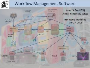 Workflow Management Software Distributed Data Management Metadata handling