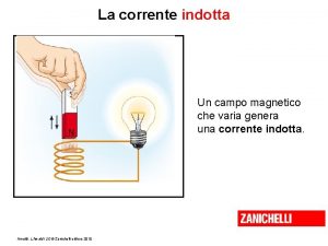 La corrente indotta Un campo magnetico che varia