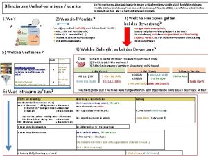 Bilanzierung Umlaufvermgen Vorrte 1Wo A ZielKompetenzen Jahresabschlussarbeiten bei