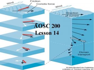 AOSC 200 Lesson 14 Oceanography The oceans plat