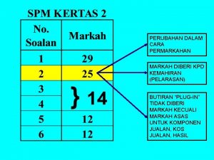 PERUBAHAN DALAM CARA PERMARKAHAN MARKAH DIBERI KPD KEMAHIRAN