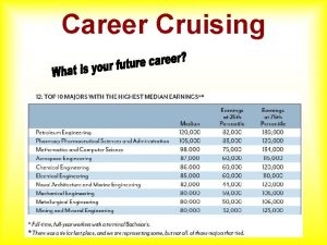 Career cruising ilp