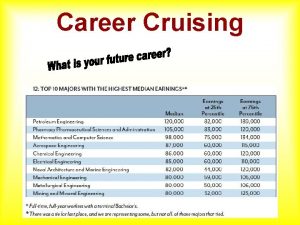 Career cruising.com Career cruising.com