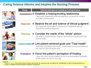 Caring Science informs and inspires the Nursing Process