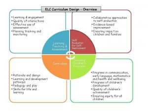 Elc curriculum