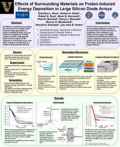 Effects of Surrounding Materials on ProtonInduced Energy Deposition