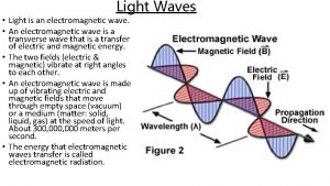 Light Waves Light is an electromagnetic wave An