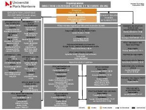 Organigramme DIRECTION LOGISTIQUE HYGIENE ET SECURITE DLHS EXPLOITATION