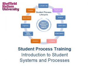 Student Process Training Introduction to Student Systems and