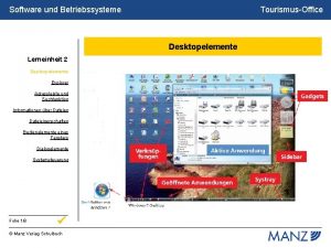 Software und Betriebssysteme TourismusOffice Desktopelemente Lerneinheit 2 Desktopelemente