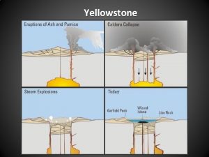 Yellowstone Yellowstone Heat Requirements for Magma Formation Must