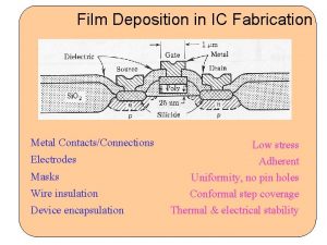 Film Deposition in IC Fabrication Metal ContactsConnections Electrodes