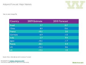 Adspend Forecast Major Markets Yearonyear change Source Warc