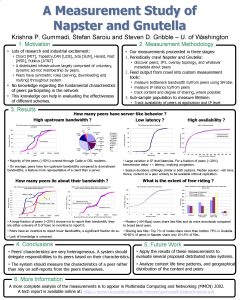 A Measurement Study of Napster and Gnutella Krishna