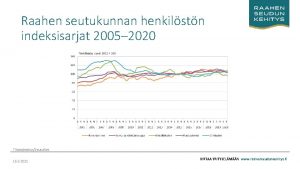 Raahen seutukunnan henkilstn indeksisarjat 2005 2020 TilastokeskusSeutu Net