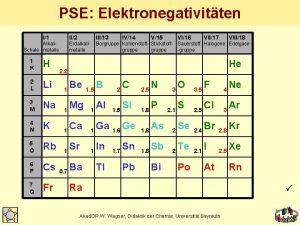 PSE Elektronegativitten I1 Alkali Schale metalle II2 III13