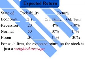 Expected Return State of Probability Return Economy P
