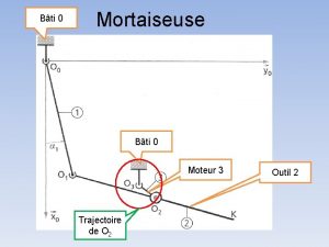 Bti 0 Mortaiseuse Bti 0 Moteur 3 Trajectoire