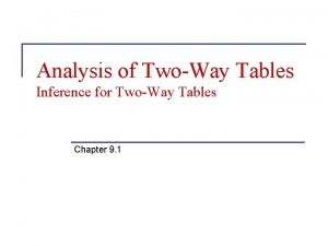 Analysis of TwoWay Tables Inference for TwoWay Tables