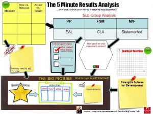 The 5 Minute Results Analysis print and scribble