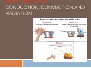 HEAT TRANSFER CONDUCTION CONVECTION AND RADIATION I Thermal