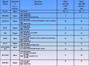 Signal Name Directio n w r t Printer