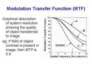 Modulation Transfer Function MTF Graphical description of system