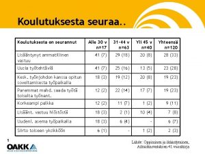 Koulutuksesta seuraa Koulutuksesta on seurannut Alle 30 v