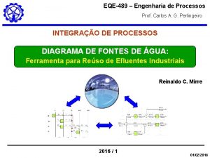 EQE489 Engenharia de Processos Prof Carlos A G