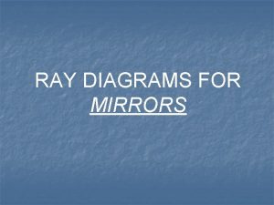 RAY DIAGRAMS FOR MIRRORS CONCAVE MIRRORS All ray