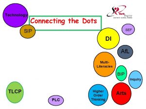 Technology Connecting the Dots SEF SIP DI Af