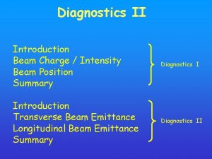 Diagnostics II Introduction Beam Charge Intensity Beam Position