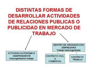 DISTINTAS FORMAS DE DESARROLLAR ACTIVIDADES DE RELACIONES PUBLICAS