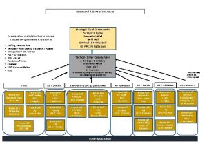 Command Control Structure Command control structure to provide