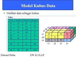 Model Kubus Data Melihat data sebagai kubus Edward