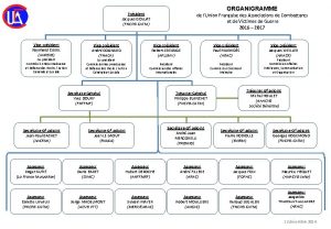 Organigramme cnaf Organigramme cnaf