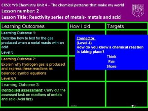 CKS 3 Yr 8 Chemistry Unit 4 The