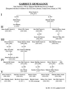 GARRETT GENEALOGY John Garrett d 1790 m Margaret