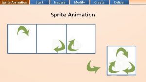 Sprite Animation Start Prepare Modify Create Sprite Animation