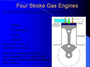 Four Stroke Gas Engines The four strokes of